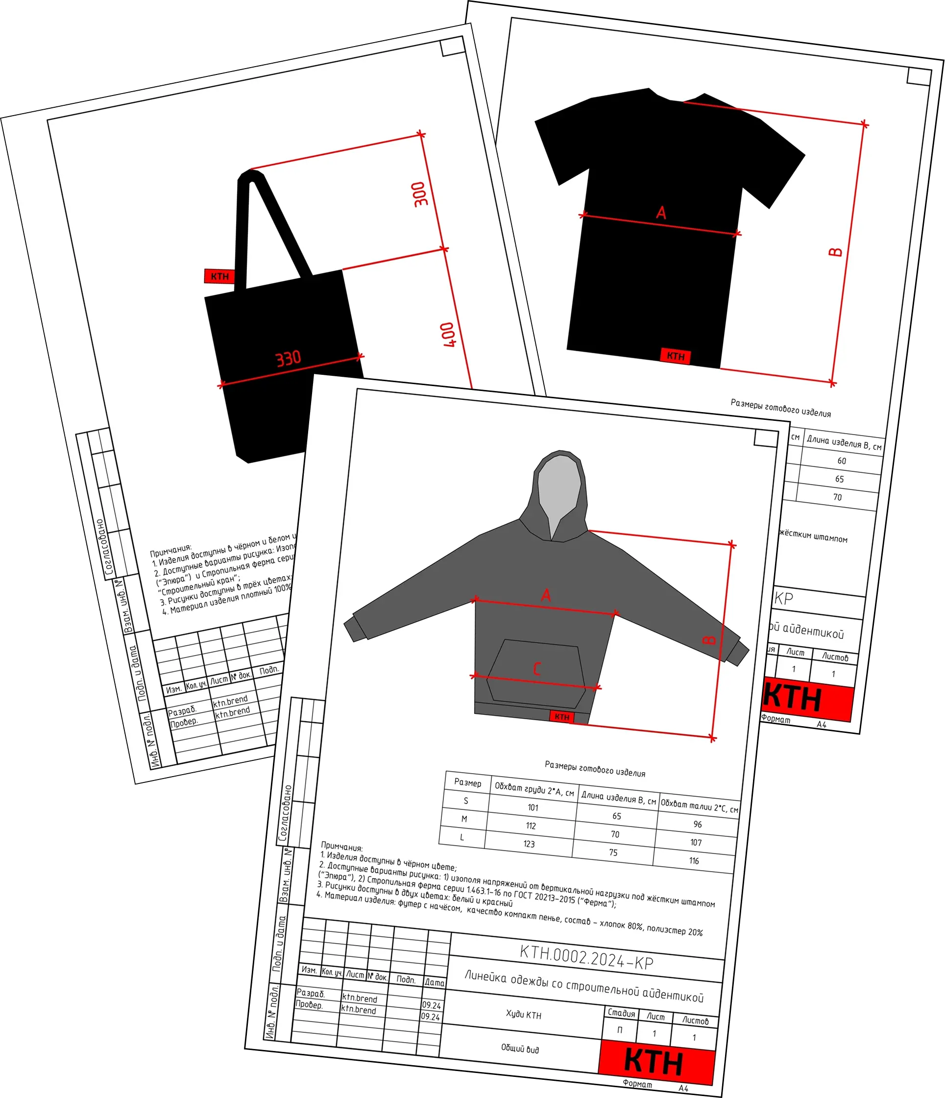 Карточки процесса создания